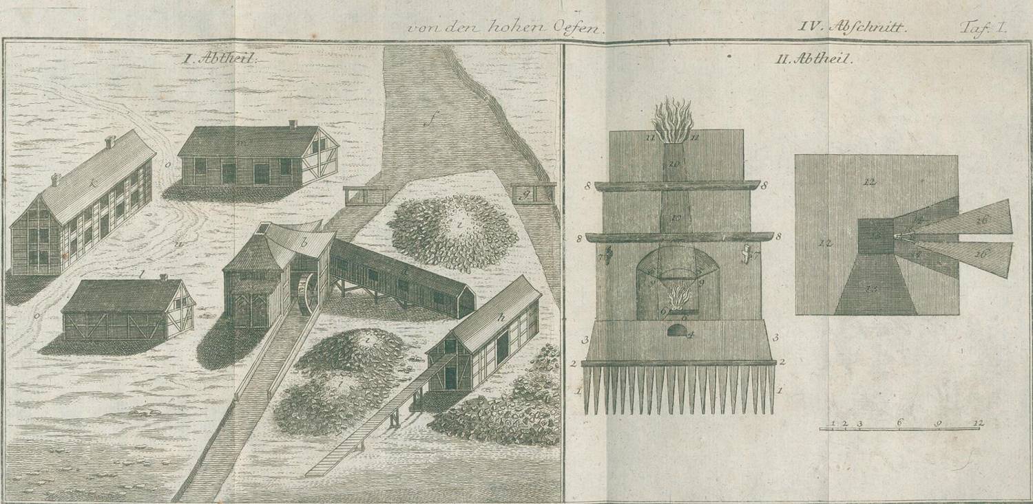 Große Abbildung Nr.2: 138-1884 Schreber,D.: (Verschiedene Gebiete - Varia, Bergbau)