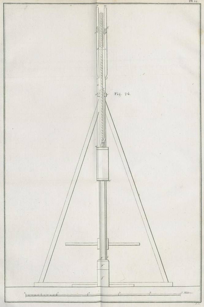 Große Abbildung Nr.1: 138-1893 Garnier,F.: (Verschiedene Gebiete - Varia, Brunnen)