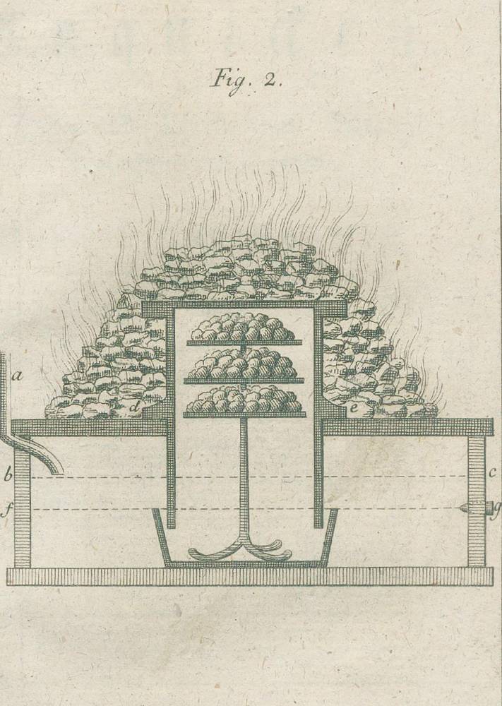 Große Abbildung Nr.2: 138-1934 Ferber,J.J.: (Verschiedene Gebiete - Varia, Geologie - Mineralogie u. Paläontologie)