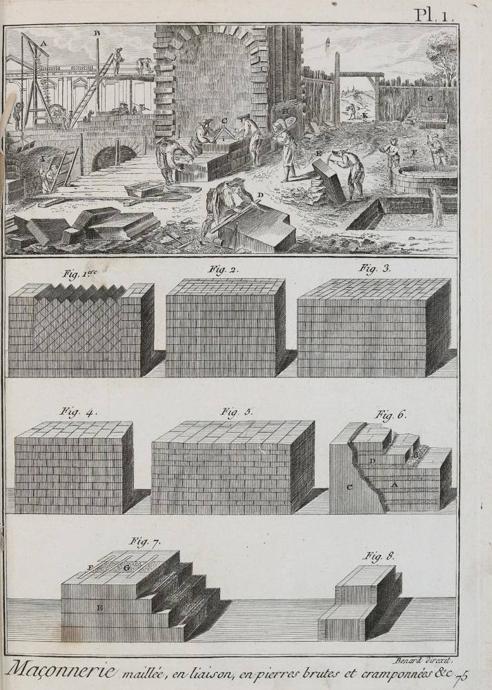 Große Abbildung Nr.1: 138-1968 Sammelband: (Verschiedene Gebiete - Varia, Handwerk)