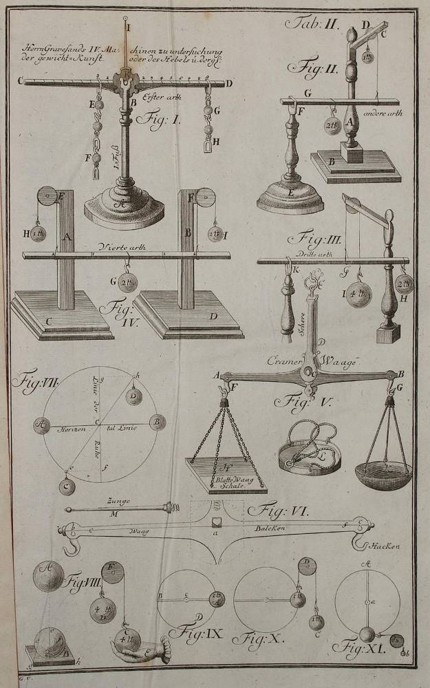 Große Abbildung Nr.2: 138-1981 Leupold,J.: (Verschiedene Gebiete - Varia)