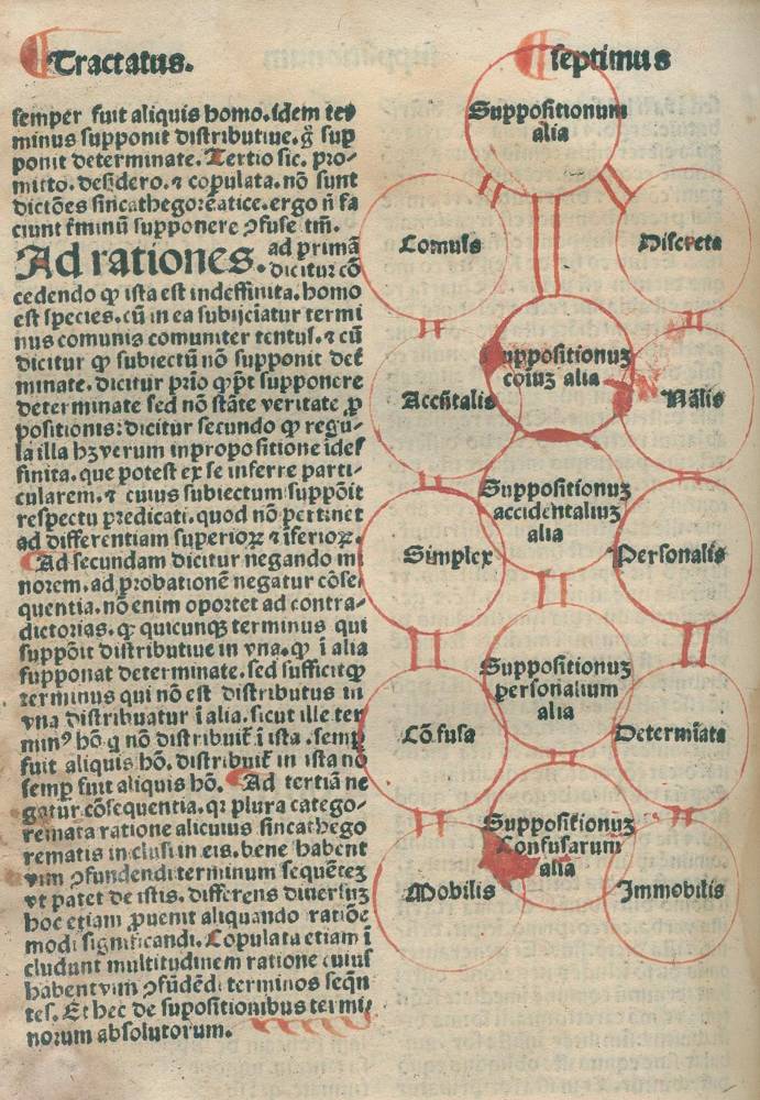 Große Abbildung Nr.2: 138-200 (Johannes de Monte.: (Inkunabeln)