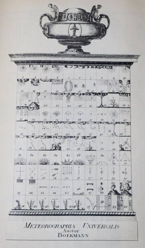 Große Abbildung Nr.1: 138-2024 Hellmann,G.: (Verschiedene Gebiete - Varia, Meteorologie)
