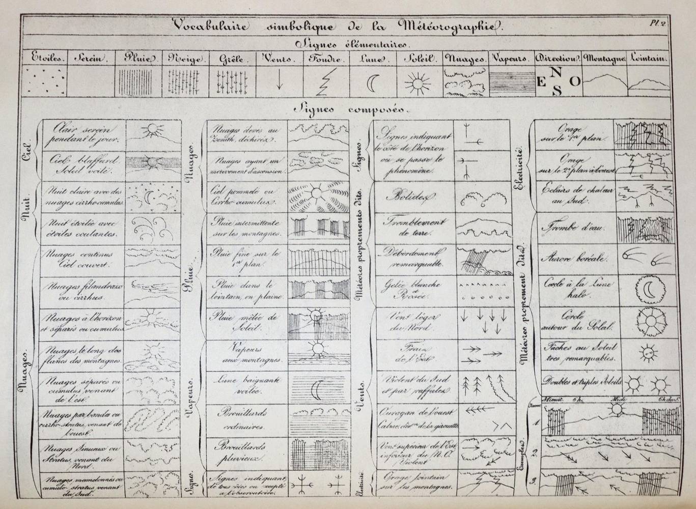 Große Abbildung Nr.3: 138-2024 Hellmann,G.: (Verschiedene Gebiete - Varia, Meteorologie)