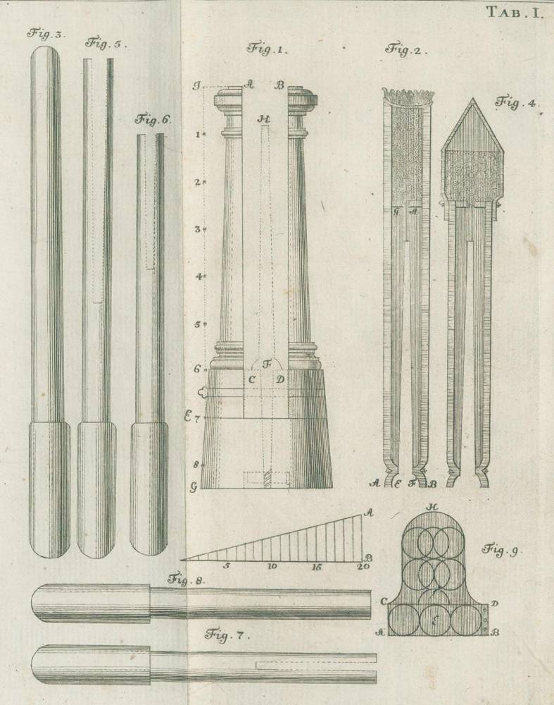 Große Abbildung Nr.2: 138-2070 Blümel,J.D.: (Verschiedene Gebiete - Varia, Uhren, Sonnenuhren)