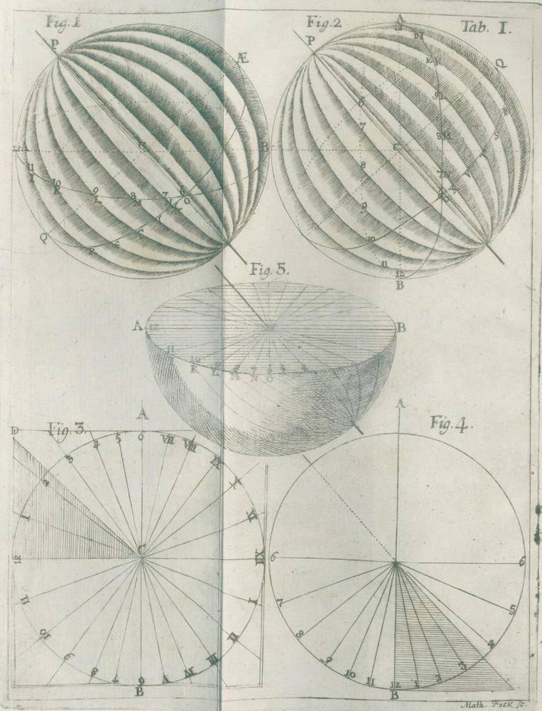 Große Abbildung Nr.2: 138-2071 Lory,P.: (Verschiedene Gebiete - Varia, Uhren, Sonnenuhren)