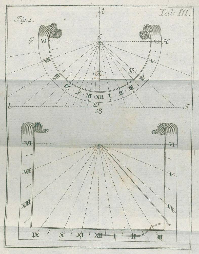 Große Abbildung Nr.2: 138-2073 Voch,L.: (Verschiedene Gebiete - Varia, Uhren, Sonnenuhren)