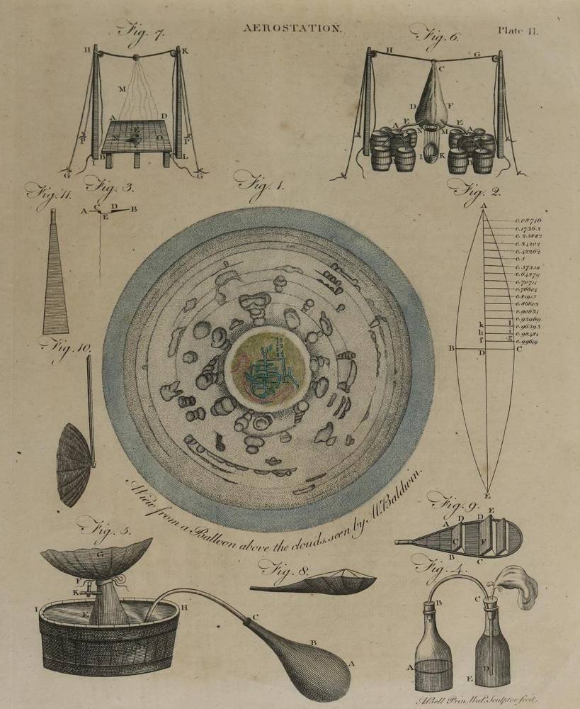 Große Abbildung Nr.3: 138-3447 Konvolut: (Aeronautik)