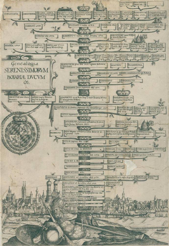Große Abbildung Nr.2: 138-376 Kilian,W.: (Genealogie und Heraldik, Bayern)