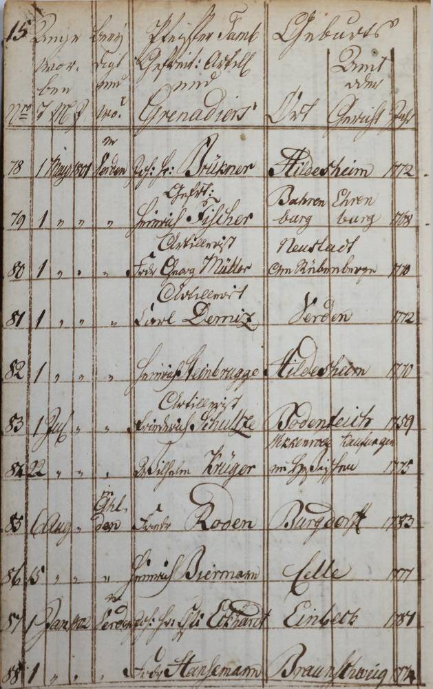 Große Abbildung Nr.2: 138-601 Stamm-Rolle: (Militaria, Handschriften)