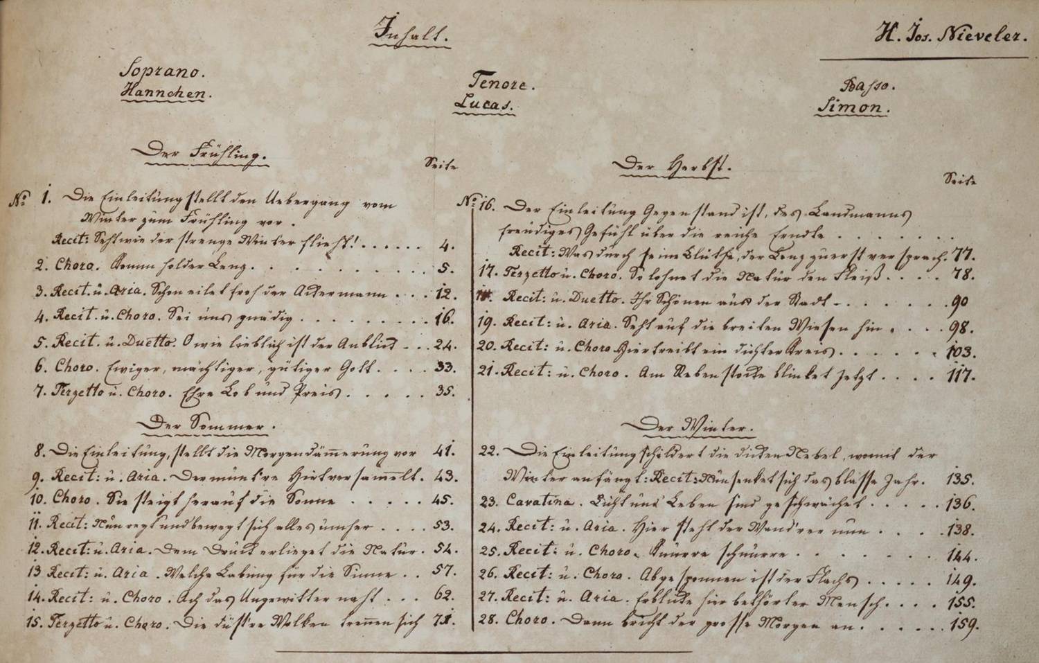 Große Abbildung Nr.1: 138-655 Nieveler,H.J.: (Musik, Handschriften)