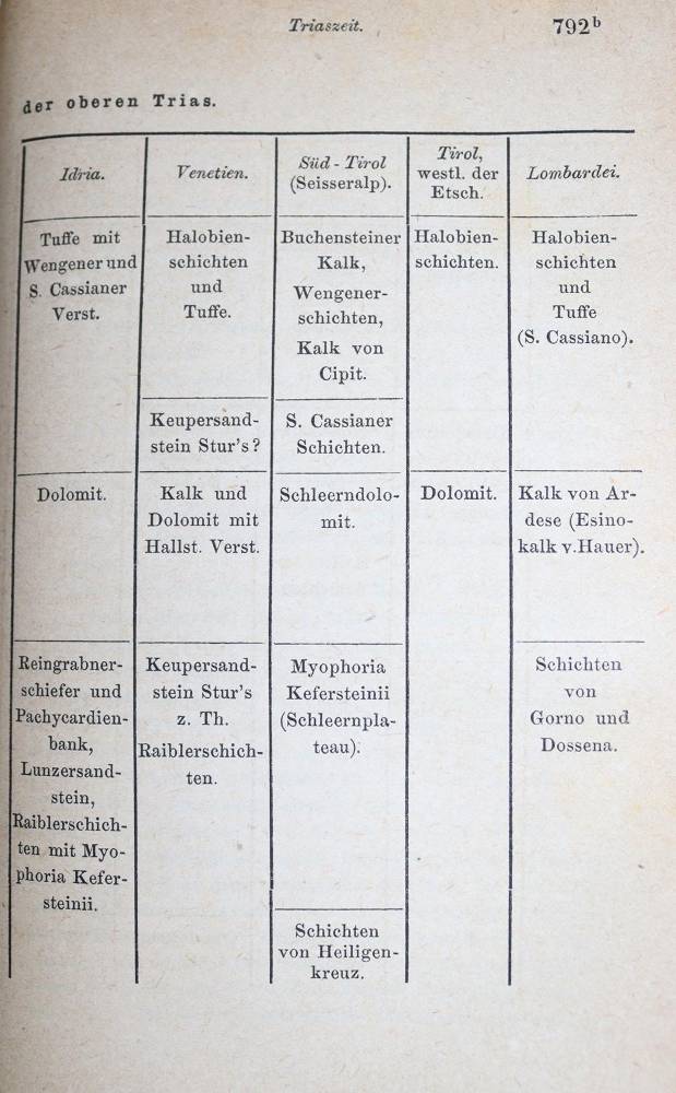 Große Abbildung Nr.52: 138-681 Rückgänge: (Varia)