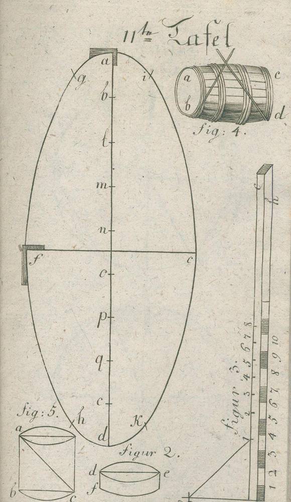 Große Abbildung Nr.2: 138-818 (Zang,J.H.).: (Küche und Haushalt, Getränke, Wein und Weinbau)