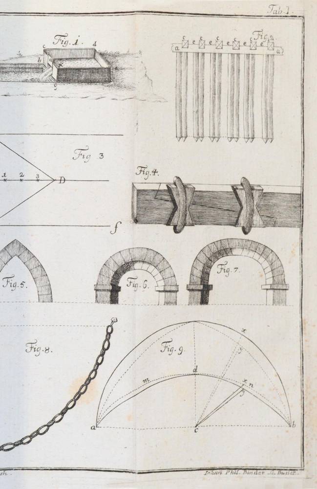 Große Abbildung Nr.2: 138-943 Rausch von Traubenberg,F.: (Architektur)