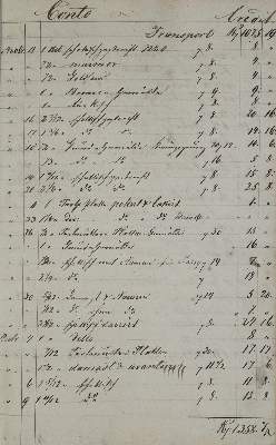 Bild Nr.1: 138-159 Arbeitsbuch: (Handschriften, Dosenfabrik)