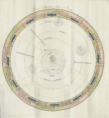 Bild Nr.1: 138-1839 Hoffmann,K.F.: (Verschiedene Gebiete - Varia, Astronomie)