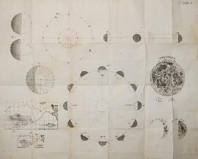 Bild Nr.1: 138-1855 Schmick,J.H.: (Verschiedene Gebiete - Varia, Astronomie)