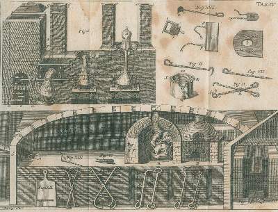 Bild Nr.2: 138-1874 Cramer,J.A.: (Verschiedene Gebiete - Varia, Bergbau)
