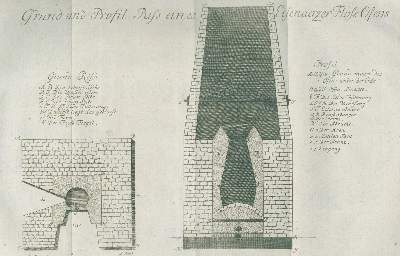 Bild Nr.3: 138-1884 Schreber,D.: (Verschiedene Gebiete - Varia, Bergbau)