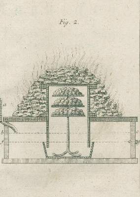 Bild Nr.2: 138-1934 Ferber,J.J.: (Verschiedene Gebiete - Varia, Geologie - Mineralogie u. Paläontologie)