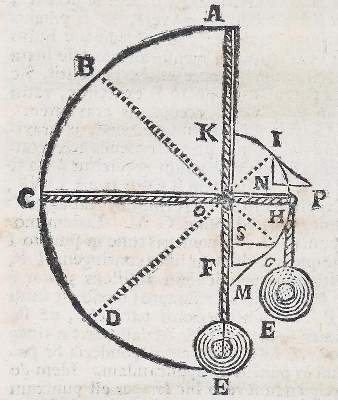 Bild Nr.1: 138-1990 Descartes,R.: (Verschiedene Gebiete - Varia, Mathematik)