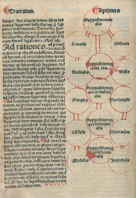 Bild Nr.2: 138-200 (Johannes de Monte.: (Inkunabeln)