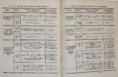Bild Nr.3: 138-2006 Pohl,G.F.: (Verschiedene Gebiete - Varia, Mathematik)
