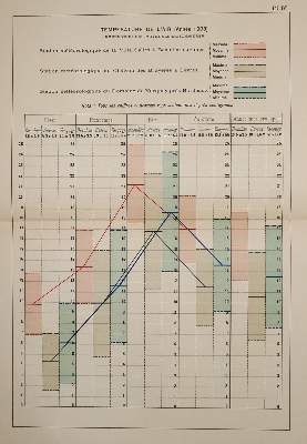 Bild Nr.2: 138-2022 Eiffel,G.: (Verschiedene Gebiete - Varia, Meteorologie)