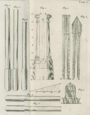 Bild Nr.2: 138-2070 Blümel,J.D.: (Verschiedene Gebiete - Varia, Uhren, Sonnenuhren)