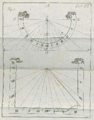 Bild Nr.2: 138-2073 Voch,L.: (Verschiedene Gebiete - Varia, Uhren, Sonnenuhren)