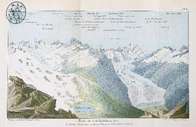Bild Nr.1: 138-2565 Studer,G.: (Verschiedene Länder - Geschichte, Alpen und Alpinismus)