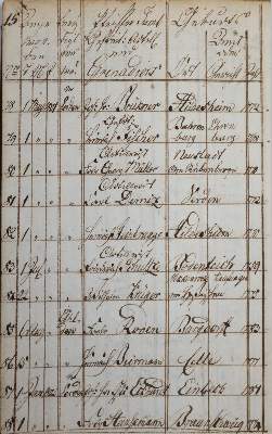 Bild Nr.2: 138-601 Stamm-Rolle: (Militaria, Handschriften)