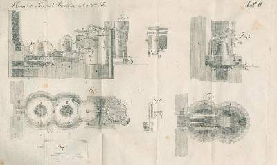 Bild Nr.1: 138-801 Hermbstädt,S.F.: (Küche und Haushalt, Getränke, Branntwein)