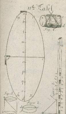 Bild Nr.2: 138-818 (Zang,J.H.).: (Küche und Haushalt, Getränke, Wein und Weinbau)