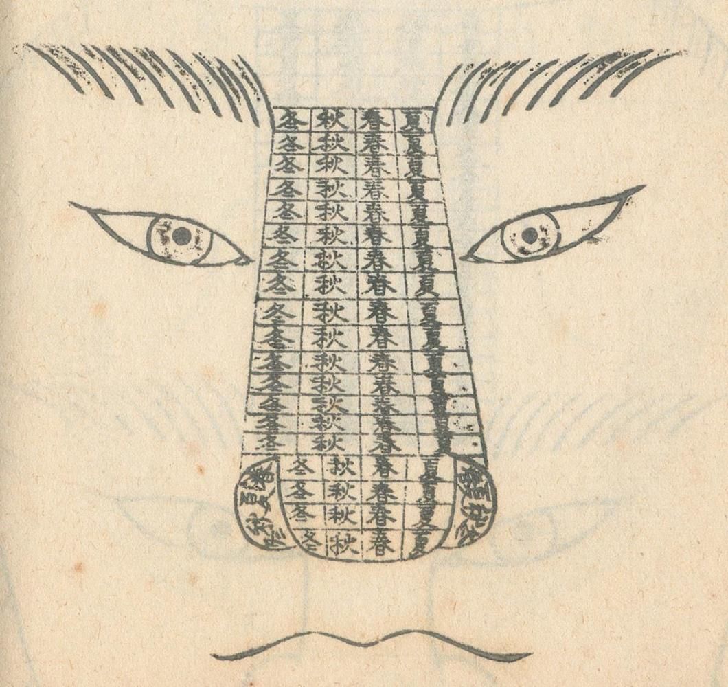 Große Abbildung Nr.1: 139-1564 Nanboku,M.: (Medizin, Physiognomie, Japan)