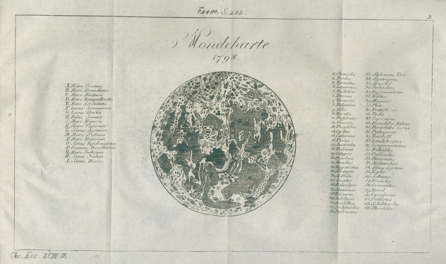 Große Abbildung Nr.1: 139-1651 Krünitz,J.G.: (Verschiedene Gebiete - Varia, Astronomie, Mond)