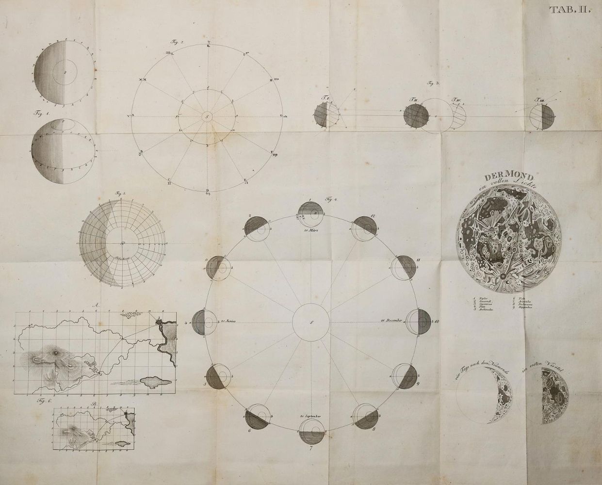 Große Abbildung Nr.1: 139-1653 Schmick,J.H.: (Verschiedene Gebiete - Varia, Astronomie)
