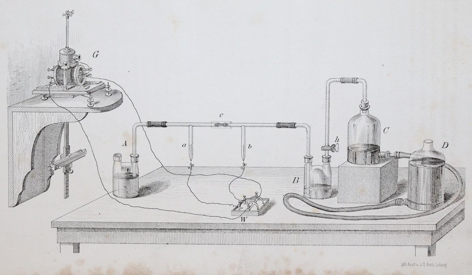 Große Abbildung Nr.1: 139-1657 Zöllner,J.C.F.: (Verschiedene Gebiete - Varia, Astronomie)