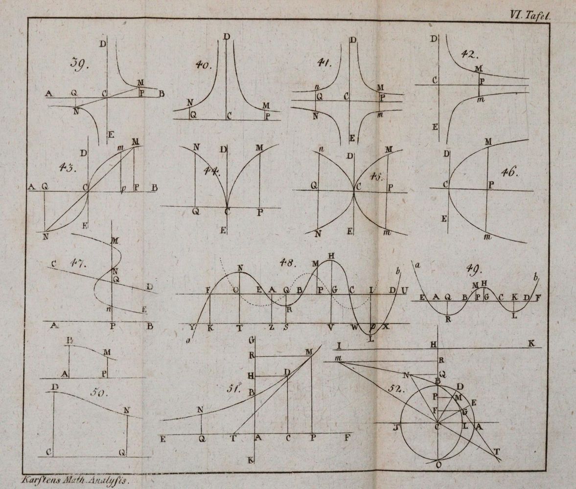 Große Abbildung Nr.2: 139-1759 Karsten,W.J.G.: (Verschiedene Gebiete - Varia, Mathematik)