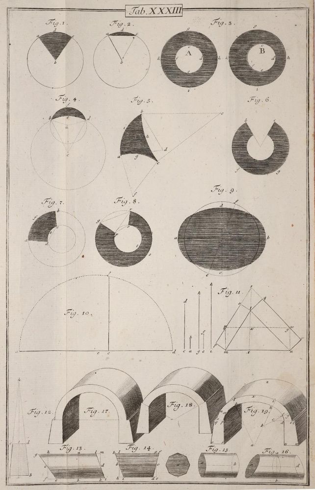 Große Abbildung Nr.1: 139-1765 Penther,J.F.: (Verschiedene Gebiete - Varia, Mathematik)