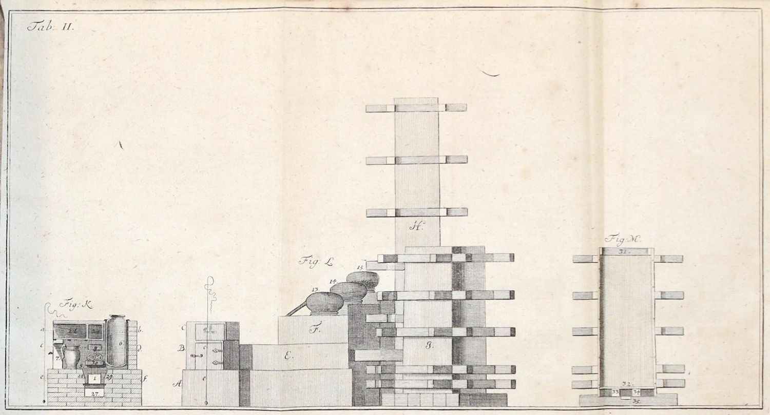 Große Abbildung Nr.3: 139-1781 Lehmann,J.C.: (Verschiedene Gebiete - Varia, Ofenbau)