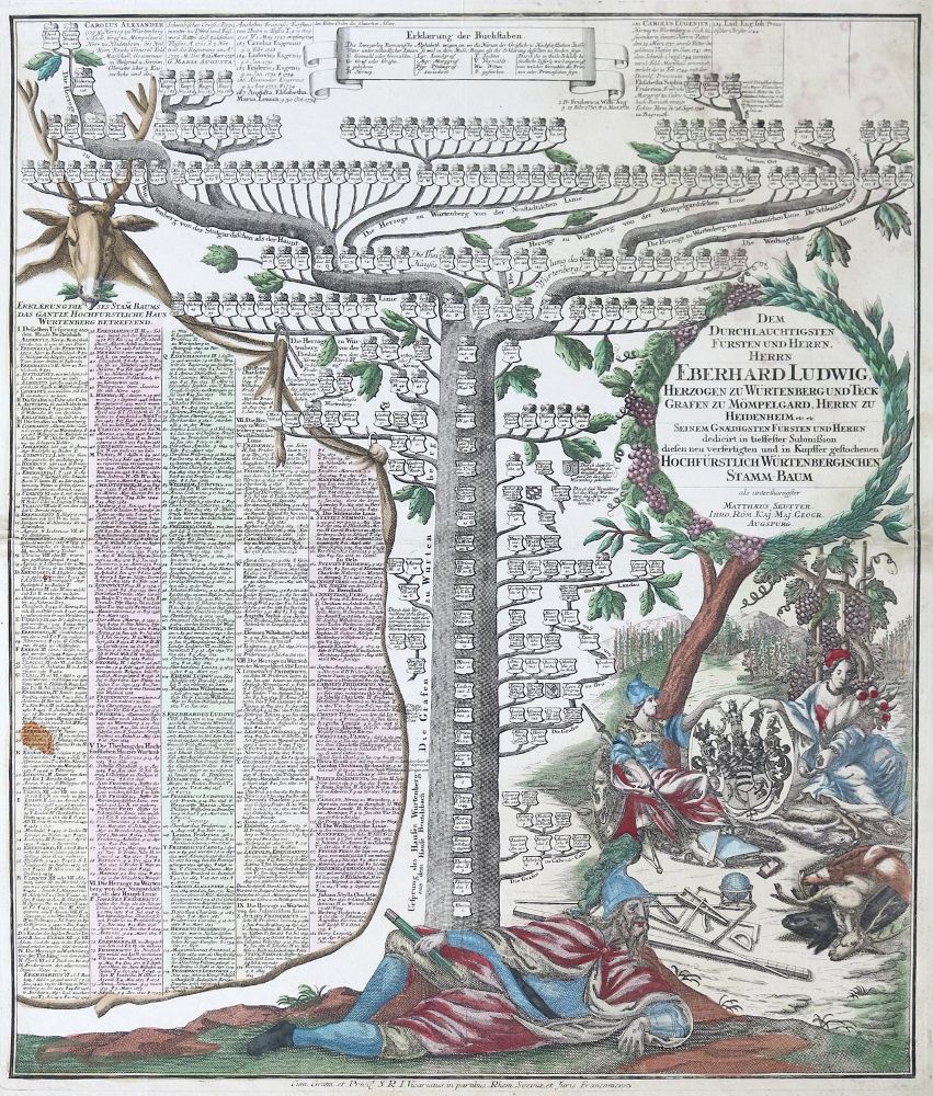 Große Abbildung Nr.1: 139-3002 Stammbaum.: (Deutschland, Württemberg)