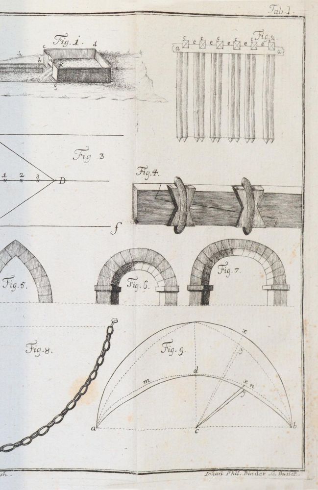 Große Abbildung Nr.2: 139-719 Rausch von Traubenberg,F.: (Architektur)