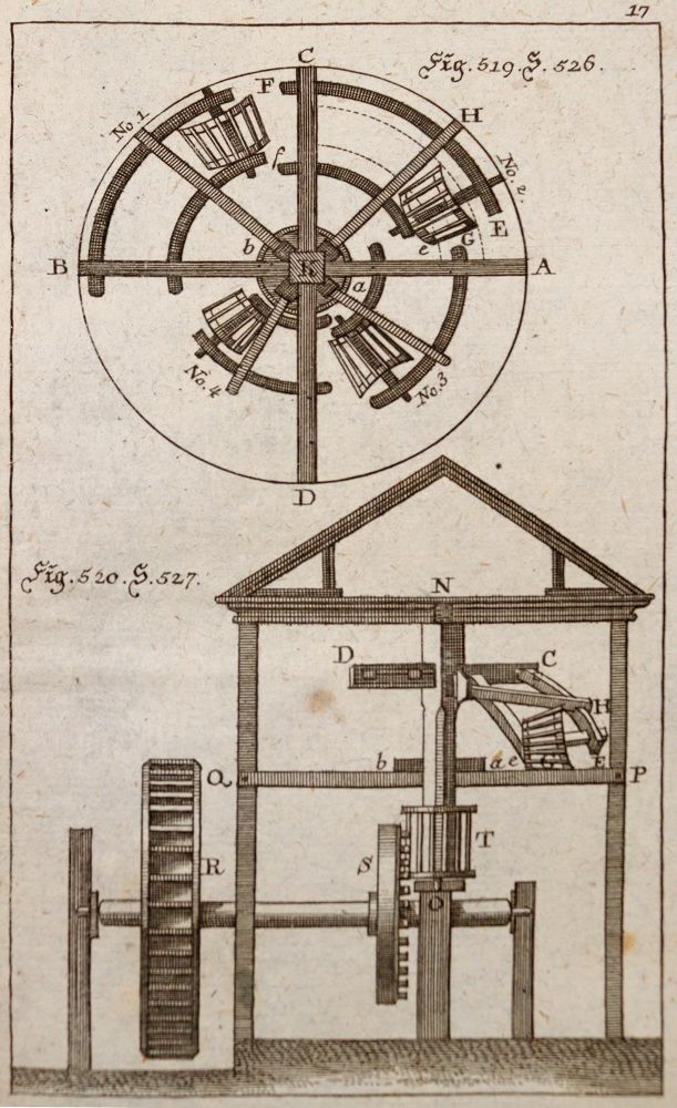 Große Abbildung Nr.21: 139-915 Krünitz,J.G.: (Lexika - Wörterbücher - Sprachwissenschaften)