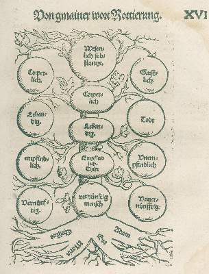 Bild Nr.2: 139-101 Fuchsperger,O.: (Alte Drucke, Handschriften und Theologie)