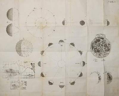 Bild Nr.1: 139-1653 Schmick,J.H.: (Verschiedene Gebiete - Varia, Astronomie)