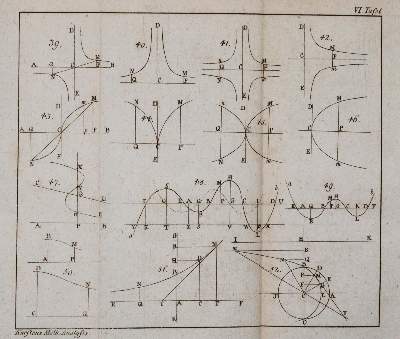 Bild Nr.2: 139-1759 Karsten,W.J.G.: (Verschiedene Gebiete - Varia, Mathematik)