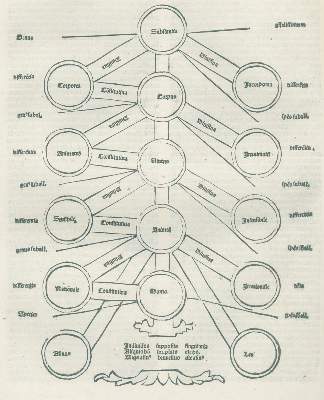 Bild Nr.2: 139-276 Thomas von Aquin.: (Alte Drucke, Handschriften und Theologie)