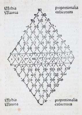 Bild Nr.10: 139-285 [Widmann, Johann].: (Alte Drucke, Handschriften und Theologie)
