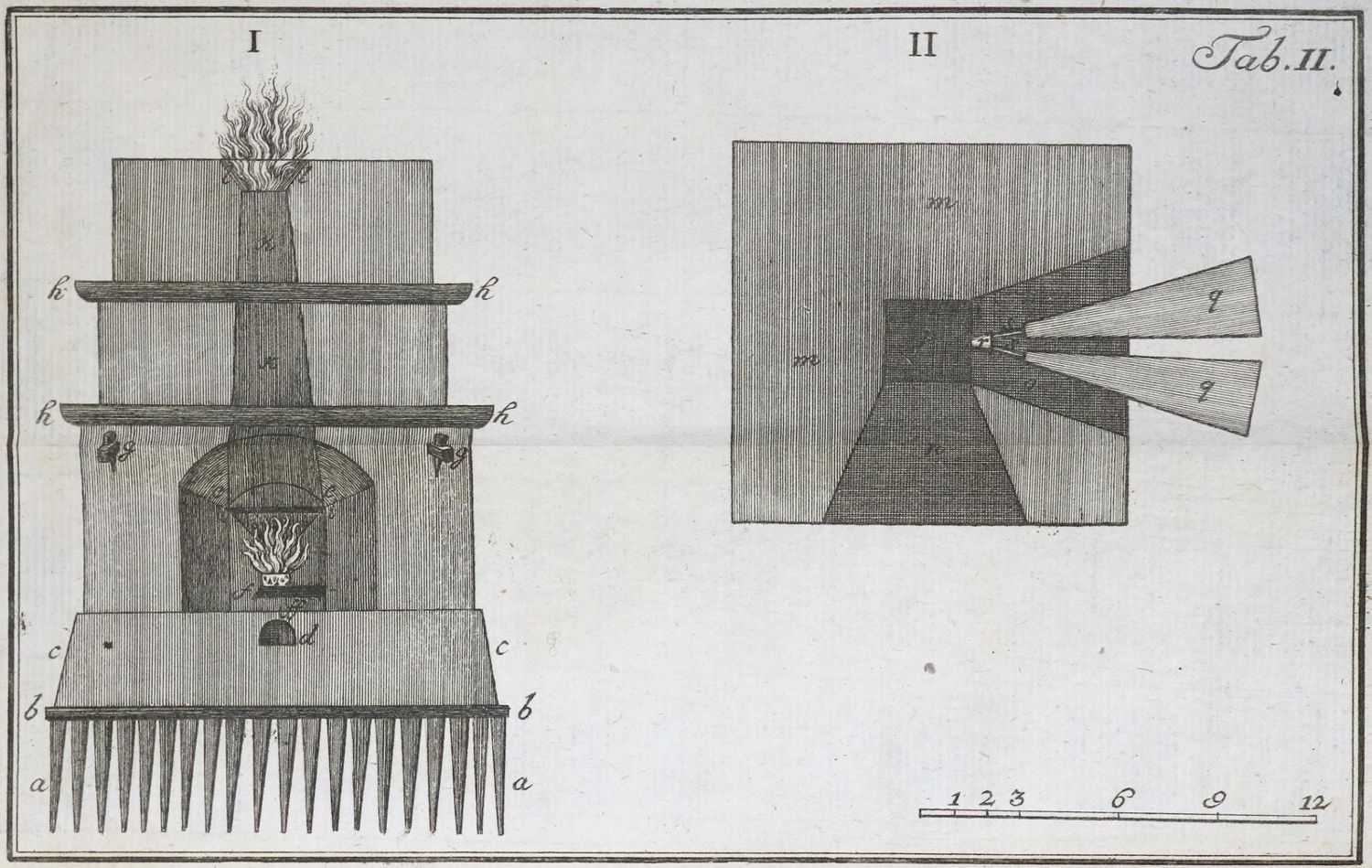 Große Abbildung Nr.4: 140-1081 Schreber,D.G.: (Land- und Forstwirtschaft)